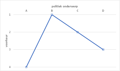Meerdere smaken, één partij: hoe in politieke partijen meerdere visies bestaan